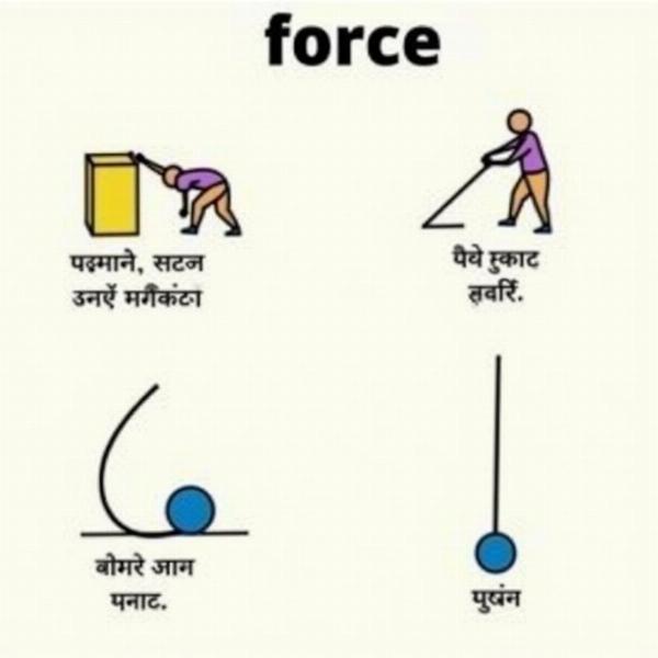 Examples of Force in Hindi