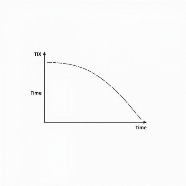 Asset Value Decreasing Over Time