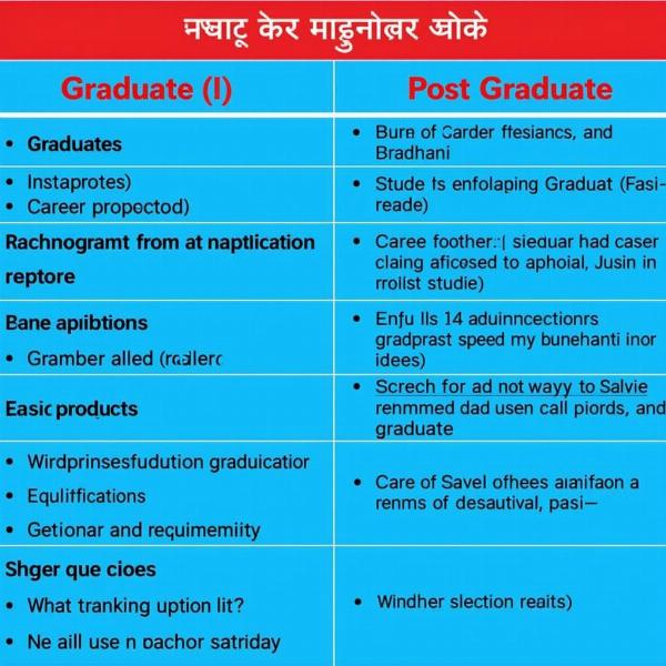 Graduate vs Post Graduate in Hindi