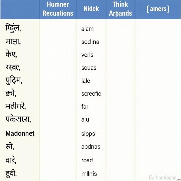 Hindi Verb Conjugations for "Wonder"