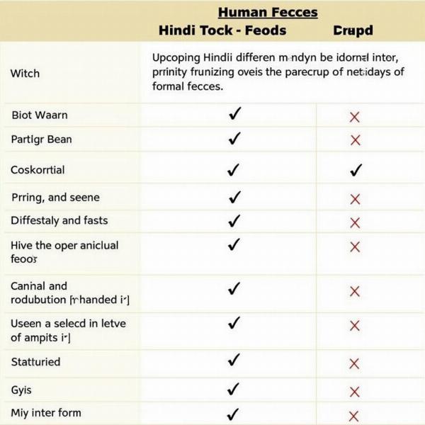 Chart of Human Feces Terms in Hindi