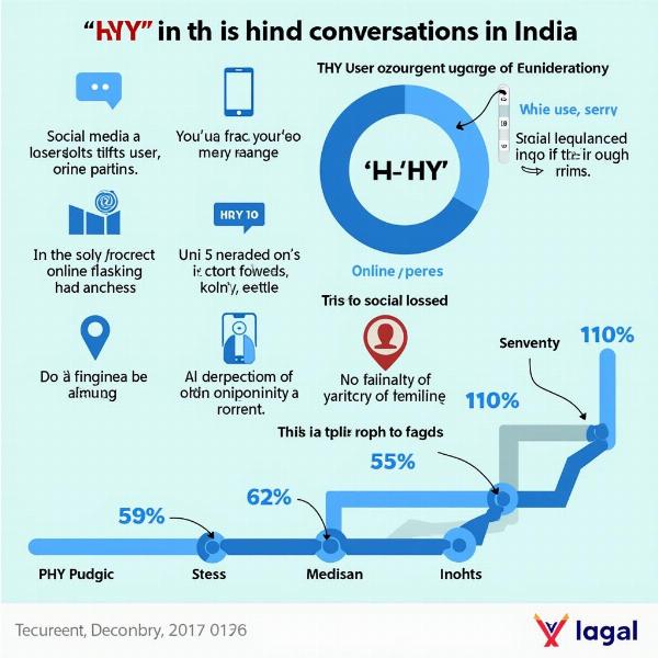 HYY's Impact on Online Conversations