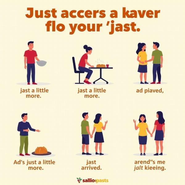 Jast Meaning in Different Contexts