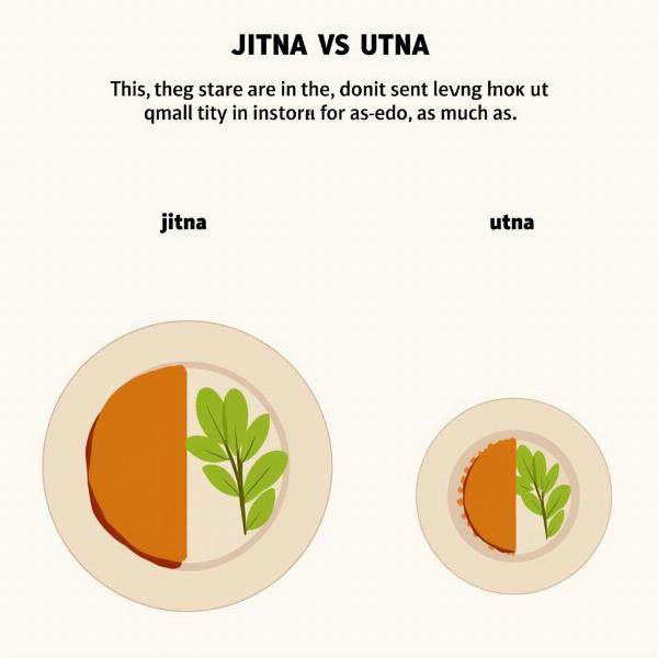 Example of Jitna and Utna Usage