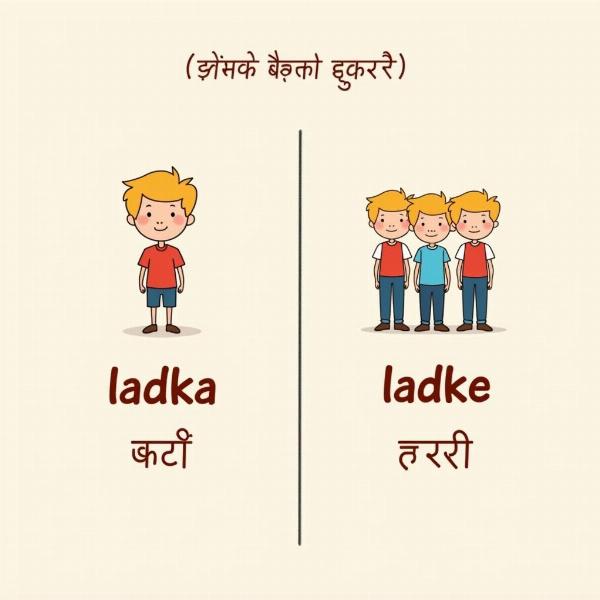 Hindi Plural Example: Ladka to Ladke