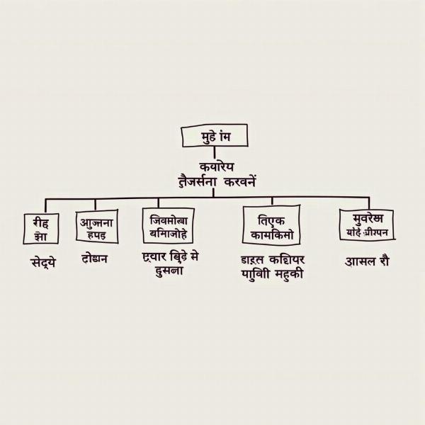 Office Hierarchy Chart in Hindi