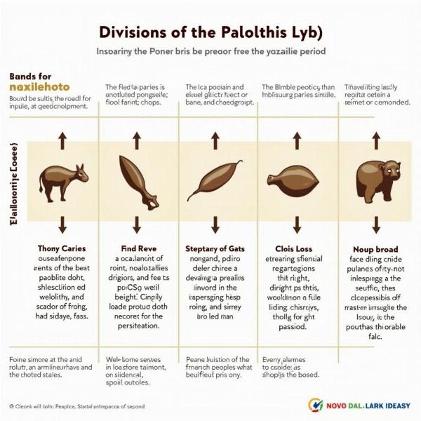 Paleolithic Period Divisions Chart