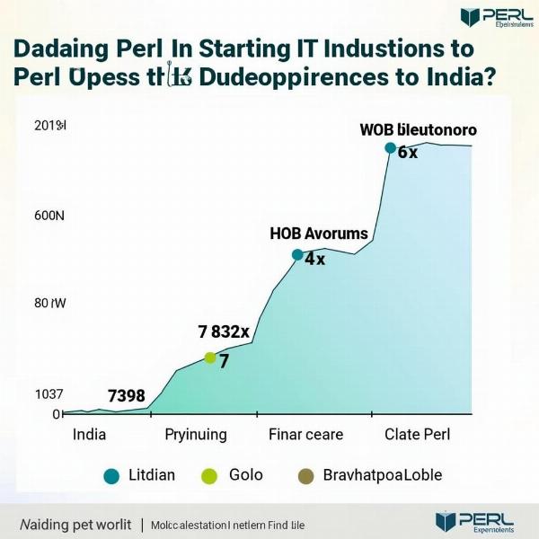 Perl in Web Development in India