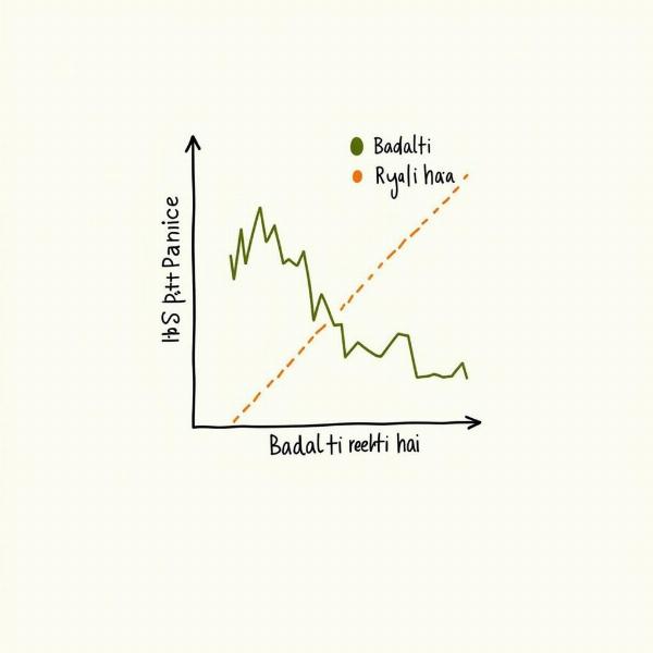 Price Fluctuation Badalti Rehti Hai