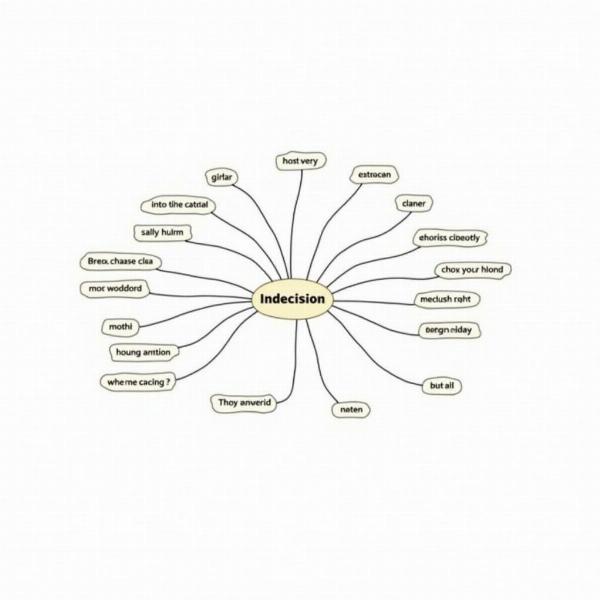 Visual representation of related Hindi phrases for indecision