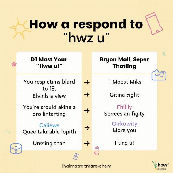 Different ways to respond to "hwz u"