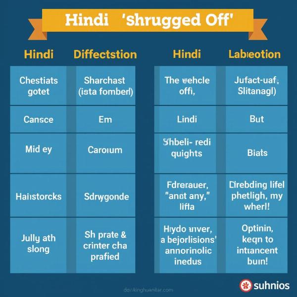 Shrugged Off Meaning in Hindi Summary