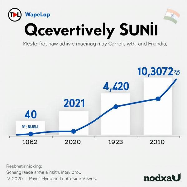 Sunil's Popularity in India