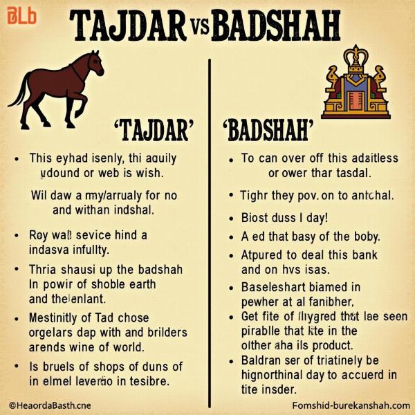 Comparison of Tajdar and Badshah