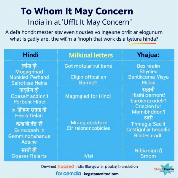 Hindi Translation of "To Whom It May Concern"