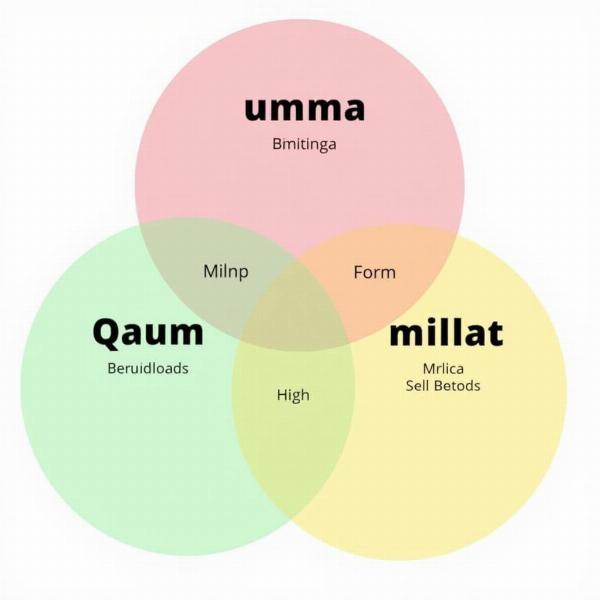 Umma vs. Other Terms