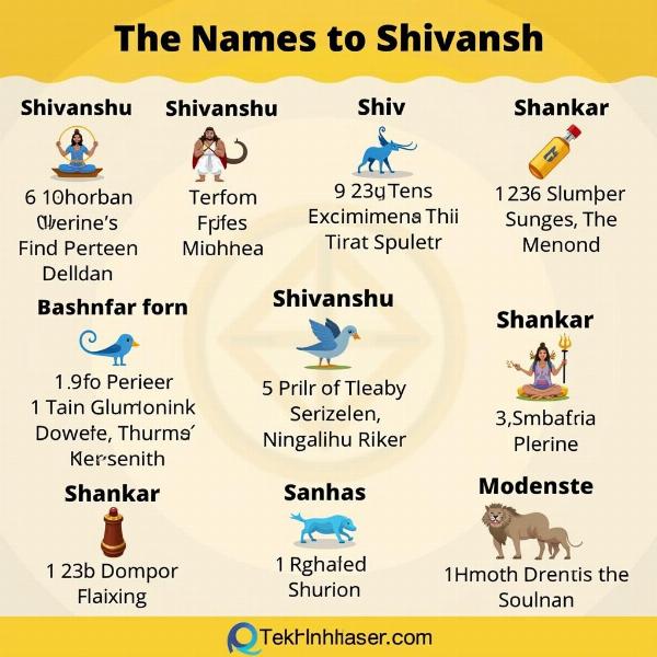 Variations of Shivansh Name