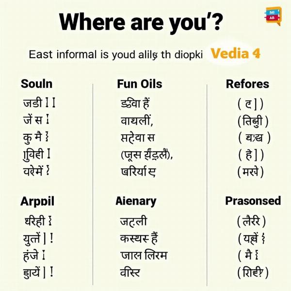 Variations of "Where are you?" in Hindi