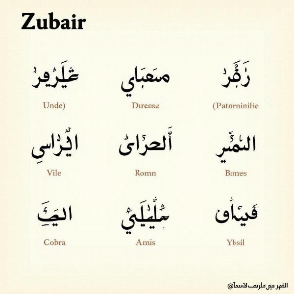 Variations of the Name Zubair